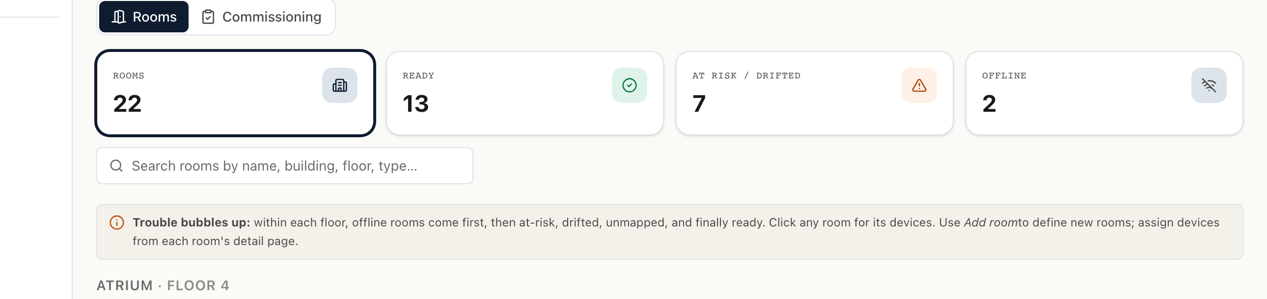 CybrIQ RoomIQ summary showing 22 rooms: 13 ready, seven at risk or drifted, and two offline. A room search field and clear room-status indicators appear below the summary.