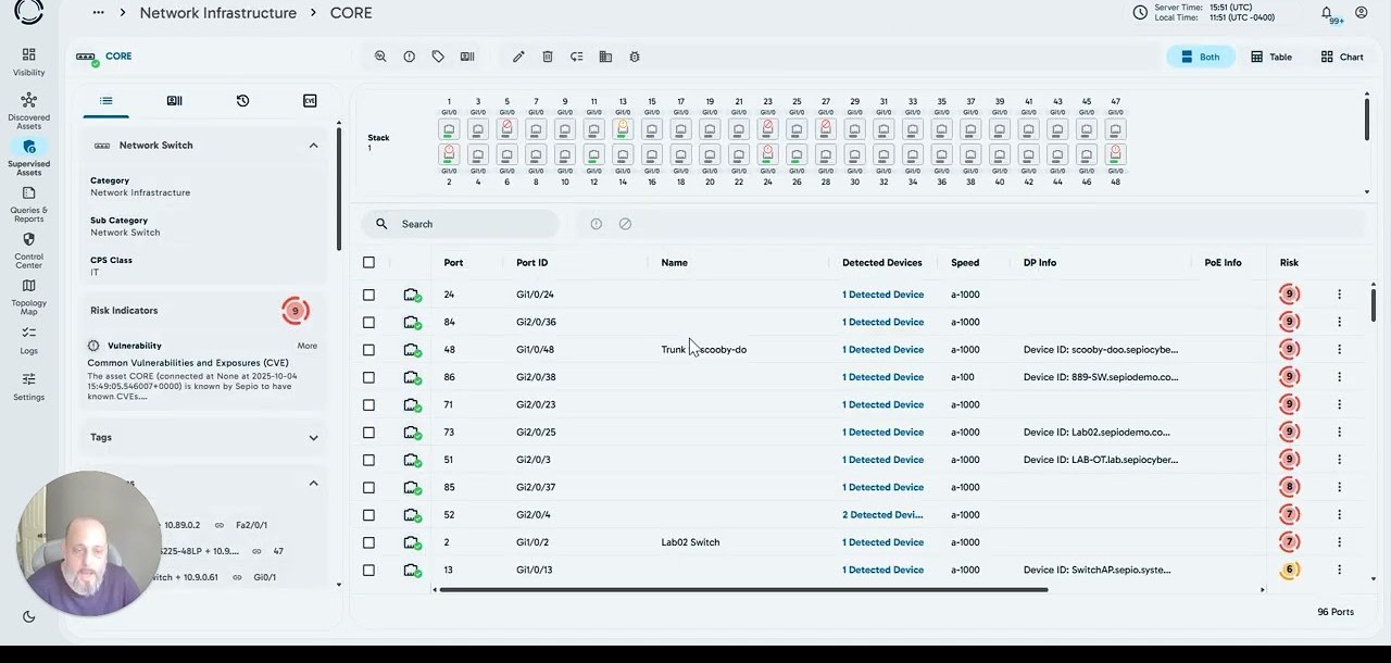 CybrIQ 90-second video thumbnail. The platform's network-infrastructure view of a Cisco Catalyst switch, with detected devices, port IDs, and per-port risk scores.