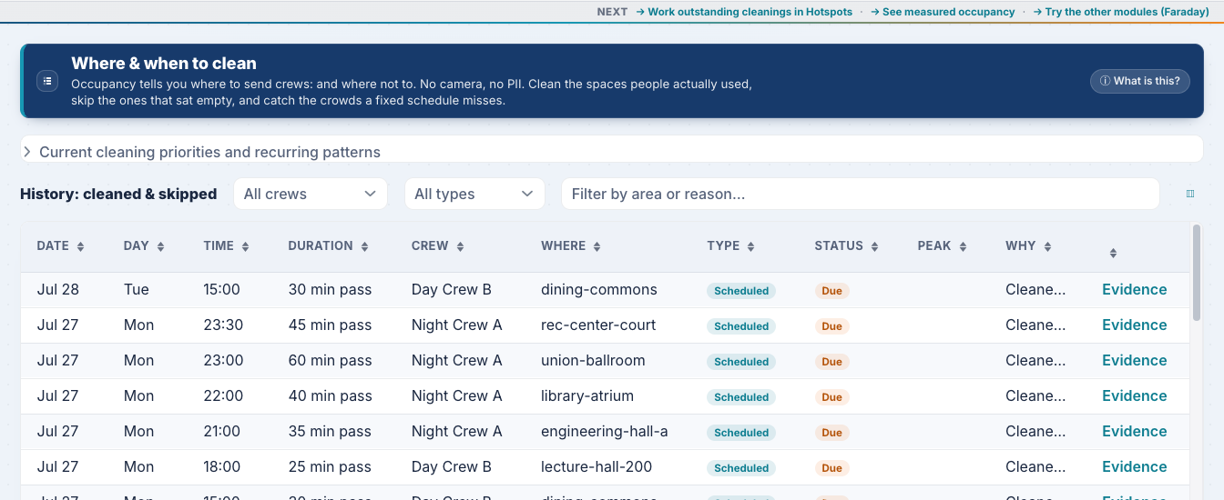 Cleaning in CrossConnect, raising cleaning jobs from observed occupancy and reporting the scheduled passes it skipped.